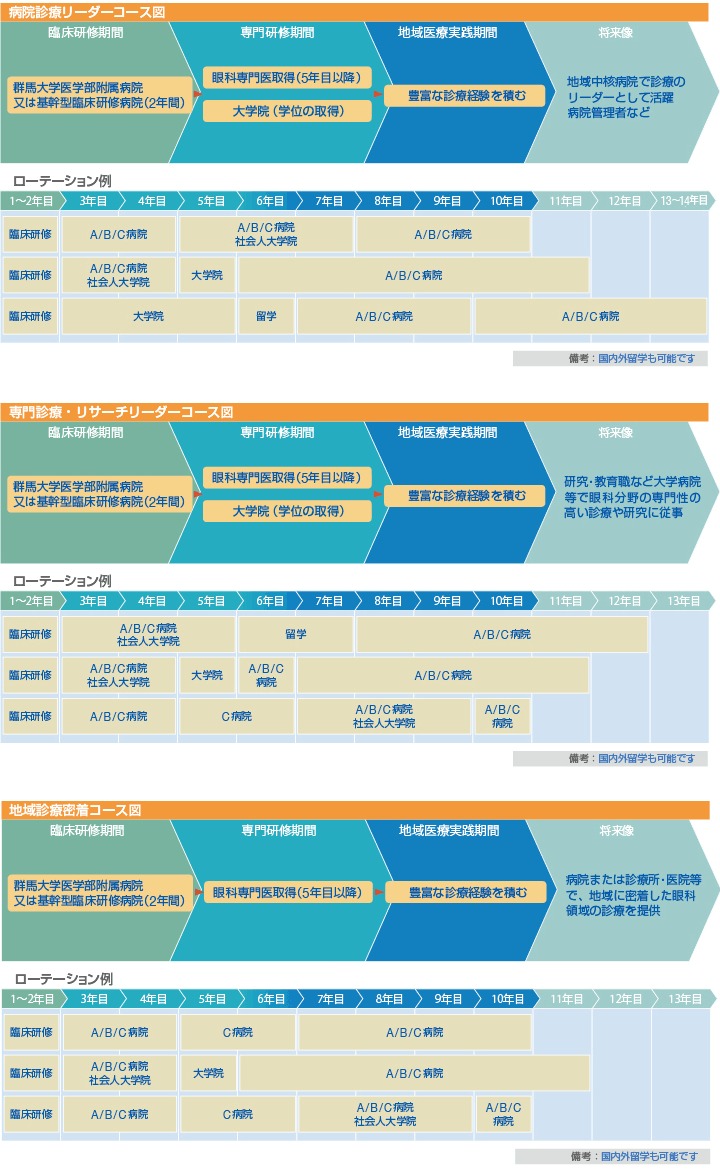 コース図