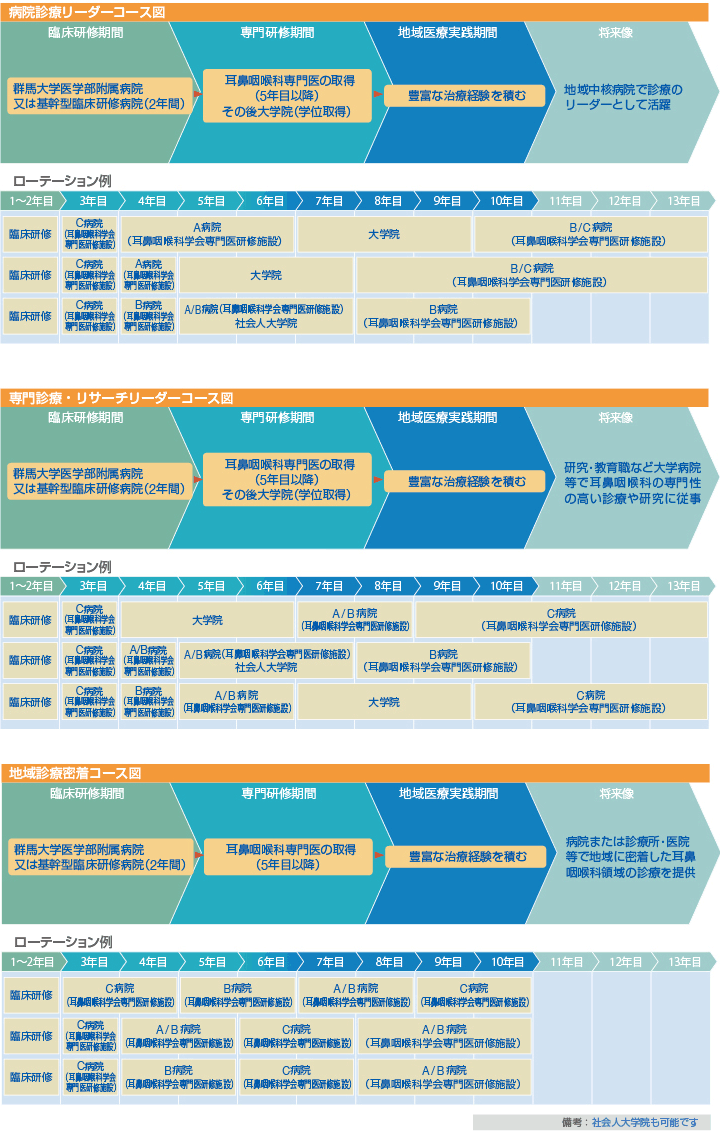 コース図