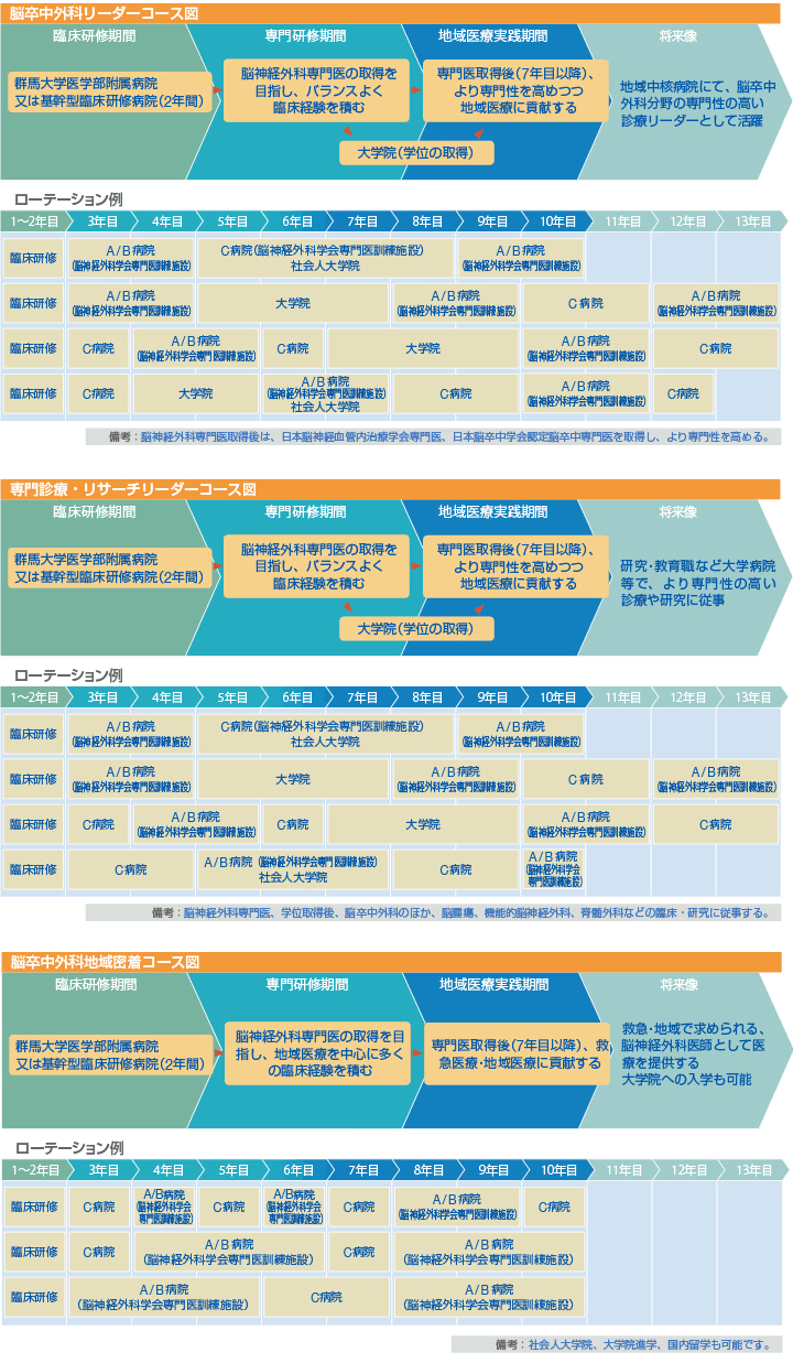 コース図