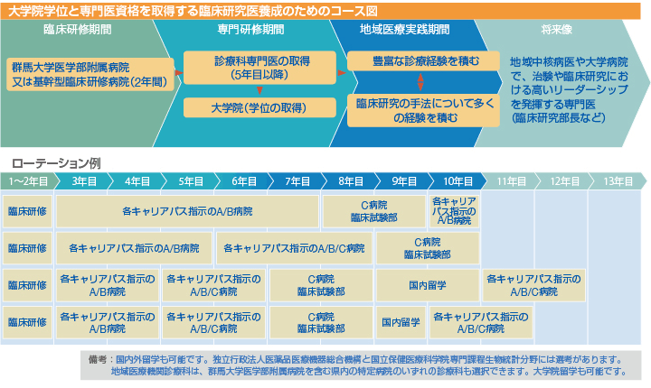 コース図