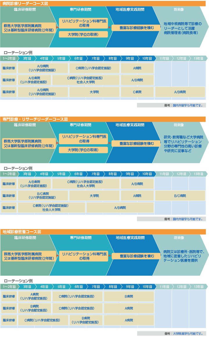 コース図